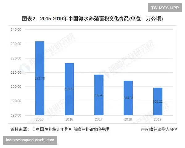 广州朗肽海本进攻效率待提升 场均得分未破百